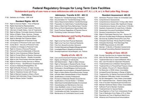 CMS launched a multi-faceted. . Federal regulatory groups for long term care 2022